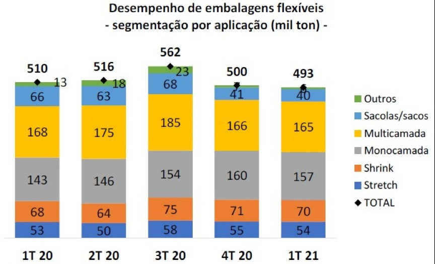 FLEX TENDÊNCIA MAIO 2021