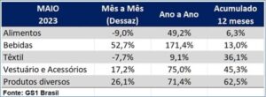 Minimercados autônomos e lançamento de produtos podem impulsionar a produção de embalagens